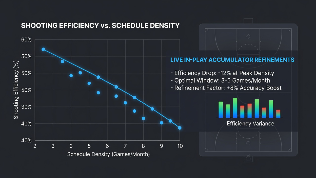 Basketball players on court during back-to-back games showing fatigue impacts on shooting form